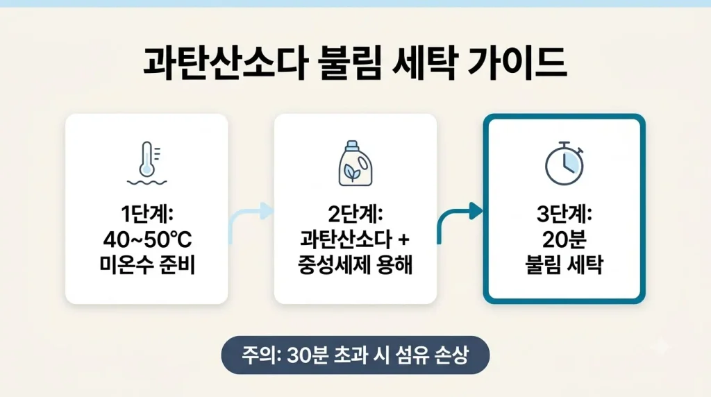 과탄산소다 불림 세탁 가이드